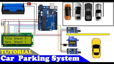 Car Parking Management System Project Proposal