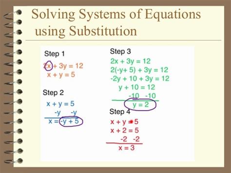 Solving Systems by Substitution