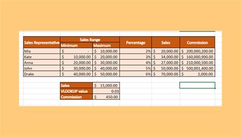 Tiered Commission Excel Template