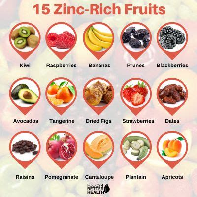 Top 15 Zinc Rich Fruits that you should eat for better health | Zinc rich fruits, Zinc foods ...