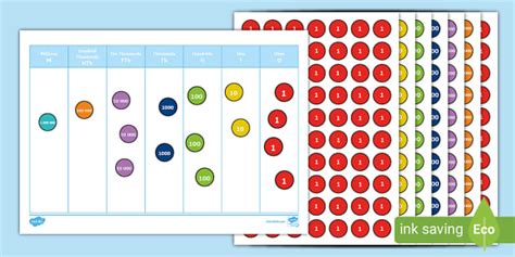 👉 7-digit Whole Number Place Value Chart Activity