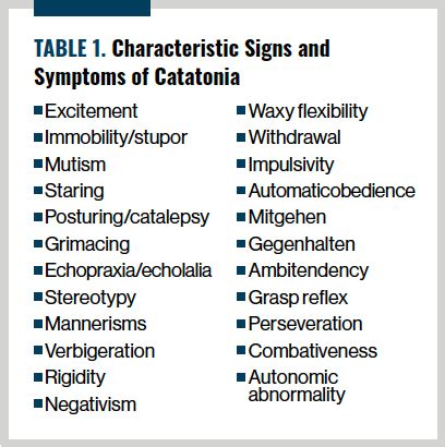 Prisoner of the Brain: Recognizing the Serious Implications of Catatonia