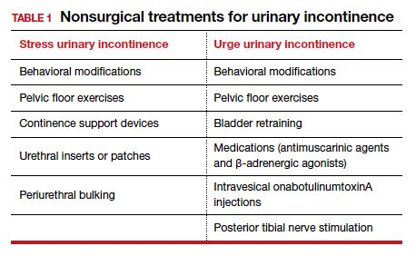 Nonsurgical treatments for patients with urinary incontinence | MDedge ...