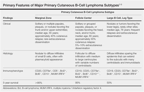 Grouped Erythematous Papules and Plaques on the Trunk | MDedge Dermatology