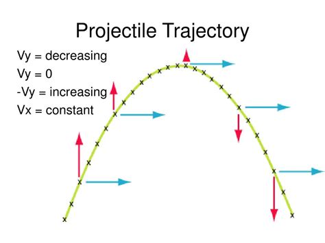 PPT - Notes: Projectile Motion PowerPoint Presentation, free download - ID:5357852