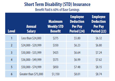 Disability Insurance-Short Term and Long Term | MARTIN COUNTY SCHOOL DISTRICT