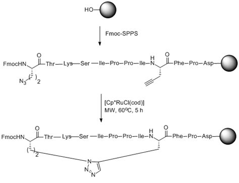 Disulfide Bonding: Improvements and Alternatives