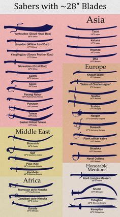 Archaic Weapons