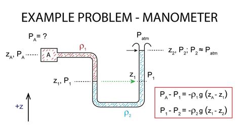 Introductory Fluid Mechanics L5 p2 - Example: Manometer - YouTube