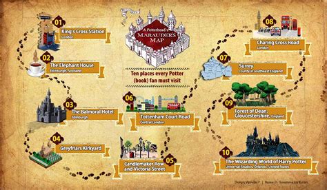 A Potterhead’s Marauder's Map