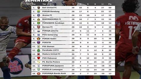 Klasemen BRI Liga 1: Kans Persib Kudeta Bali United, Arema FC antara Bangkit atau Makin ...