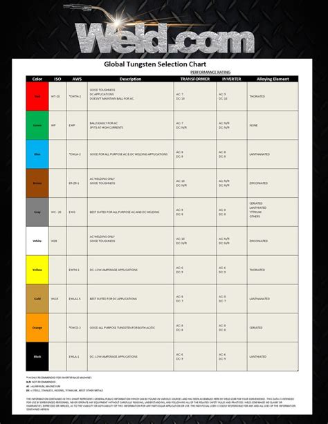 How Do I Calculate How Much Welding Rod I Need