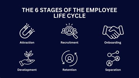 Stages of the Employee Life Cycle