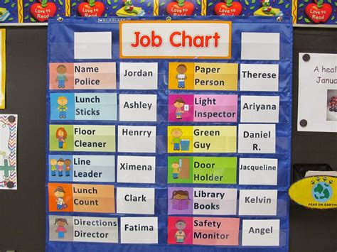 Charts For Kindergarten Classroom