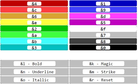 [GUIDE] Colour Codes & Formatting Codes In Minecraft! | Hypixel Forums