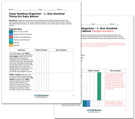 Looking for Alaska Character Analysis | LitCharts