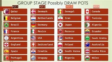 World Cup 2022 Group Stage Draw Pots - YouTube