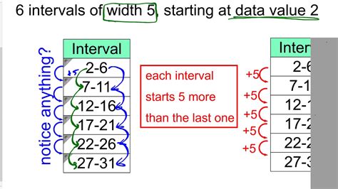 Frequency Table Intervals - YouTube