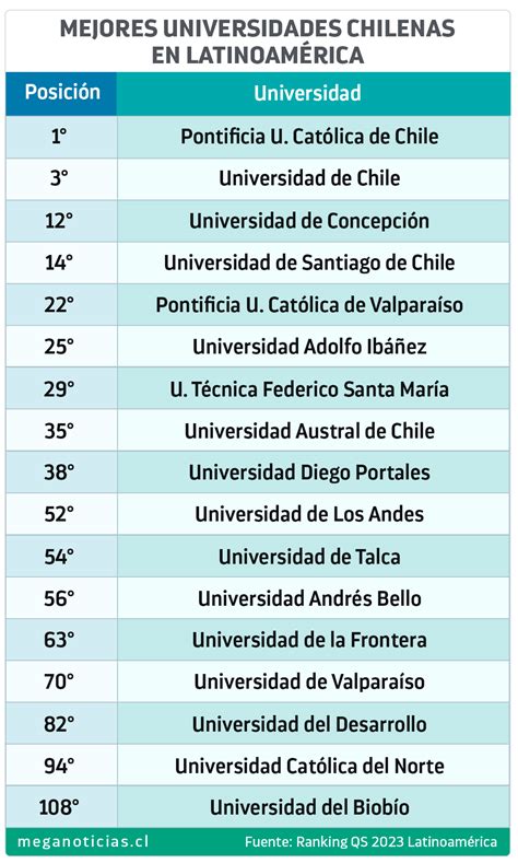 Ranking De Universidades Chilenas - Image to u