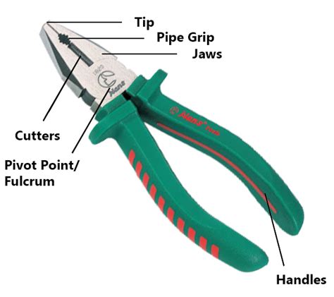 Pliers and their Uses- (A-E) - Hans Tool Ind.Co.,Ltd