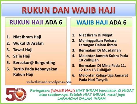 Perbezaan Rukun Haji Dan Umrah - KamarioiCrosby