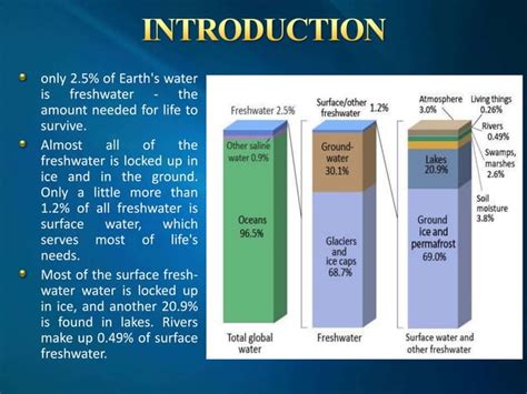 composition of seawater