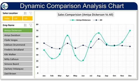 Dynamic Comparison Analysis Chart - PK: An Excel Expert