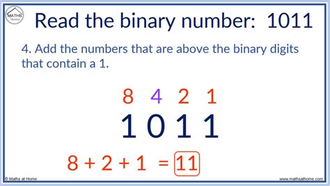 How to Read and Write Binary Numbers – mathsathome.com