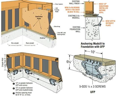 23 best Earthquake Preparation(s) for your Foundation! images on Pinterest | Earthquake ...