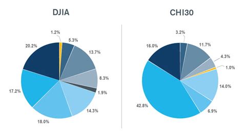 Chicago Companies and Dow Jones Industrial Average Special Report 2020 ...