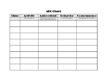 ABC Data Chart for Behavior Plans by Real Deal Counseling | TpT