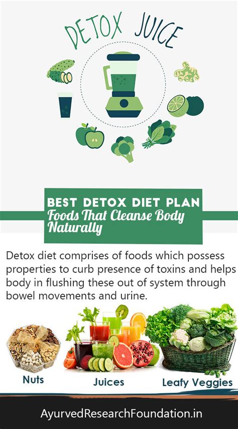 Best Detox Diet Plan, Foods That Cleanse Body Naturally