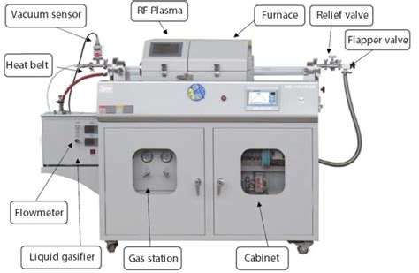 How Cvd Is Used In The Semiconductor Industry - Kintek Solution