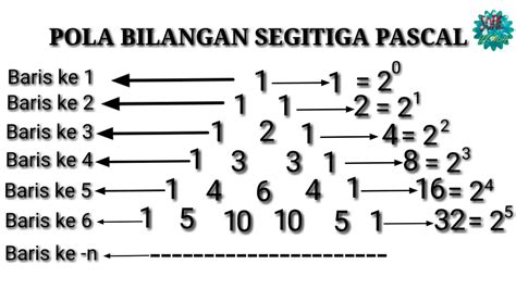 Contoh Pola Bilangan Segitiga Pascal - Blog Kunci Soal