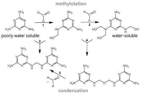 Polymers | Free Full-Text | Prediction of Residual Curing Capacity of ...