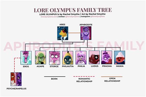 Ares Children Family Tree