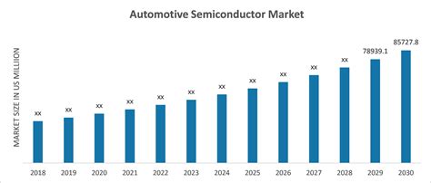 Industry Analysis Report