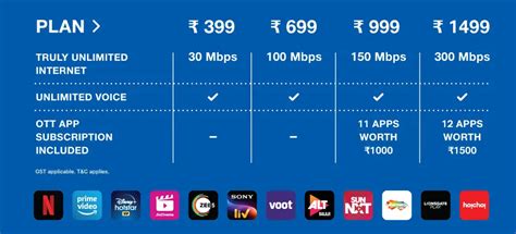 Jio Fiber 399 Plan: Docs Required, Installation Process, Security Deposit & Charges – Gadgets To Use