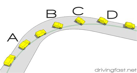 How to drift - Drivingfast.net