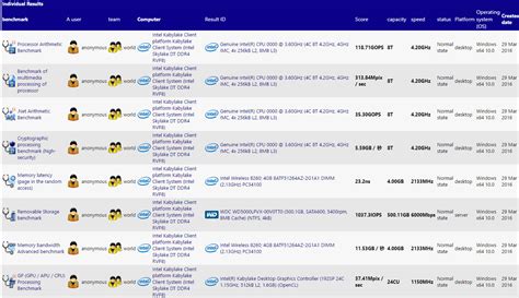 Intel Core i7 7700K 'Kaby Lake' CPU benchmarks leaked