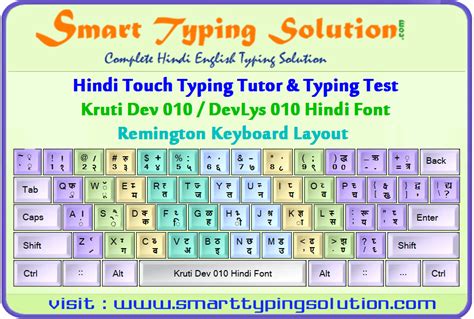 Hindi Keyboard Layout | Devanagari | Remington | Inscript