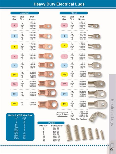 Heavy Duty Electrical Lugs - DLP Industries