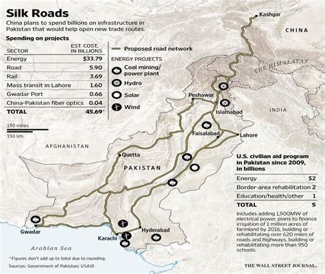 Cpec Route Map