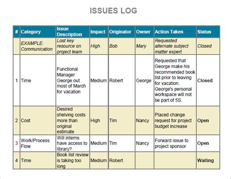 FREE 6+ Issue Log Samples in PDF | MS Word