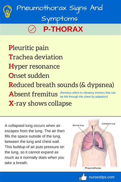 Page 4 – Nurses Mnemonics and Tips | Emergency nursing, Respiratory ...