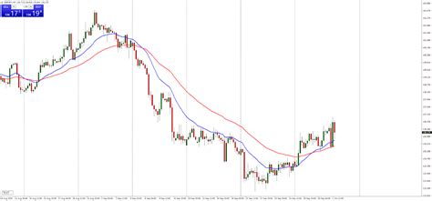 GBP JPY Investing - How to Trade GBP JPY - Admirals