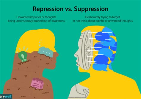 What Is Repression?