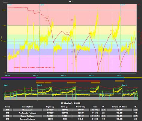 VO2 Max Workouts - Tailwind Coaching - Cycling Training Blog