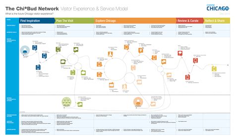 Service Blueprint Template + Stencil on Behance | Customer journey mapping, Service blueprint ...