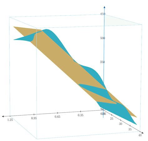 How can we plot points on the 3D-Plot? - PTC Community